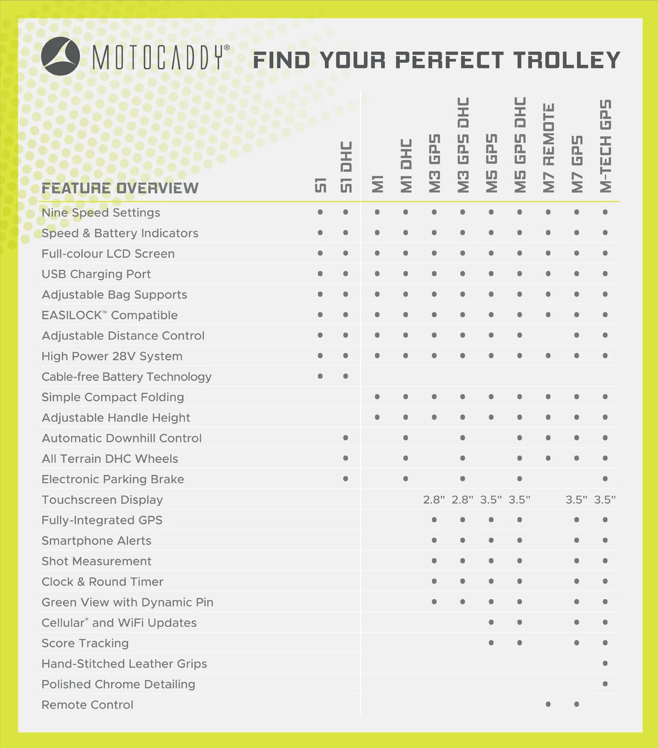 Motocaddy M3 GPS DHC Electric Golf Trolley | 18 Hole Lithium Battery 9 Motocaddy M3 GPS DHC Electric Golf Trolley | 18 Hole Lithium Battery - Image 7